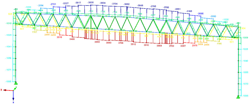 Darstellung der inneren Kräfte im Träger der Halle